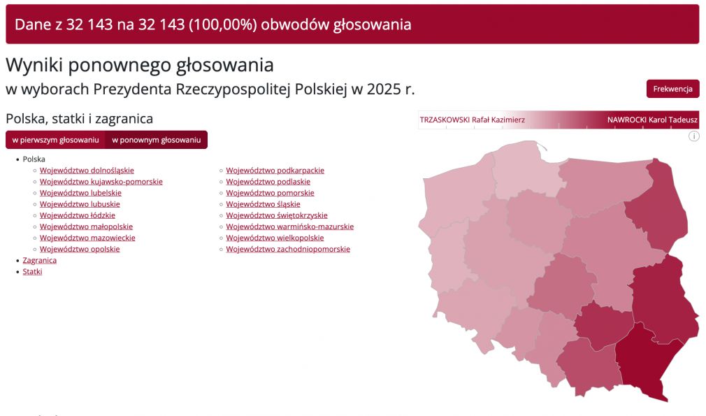 źródło: PKW