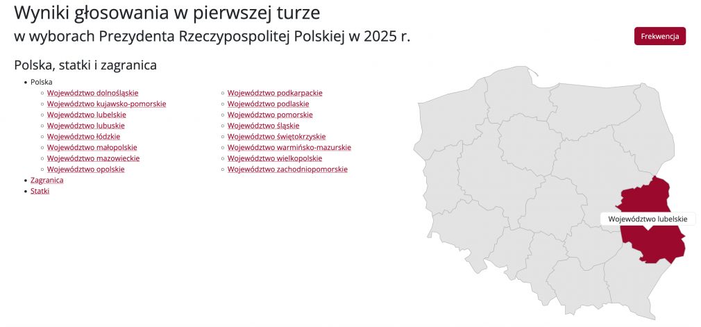 źródło: PKW